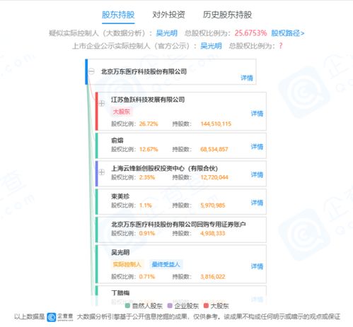 北京万东医疗装备股份有限公司的最新变更