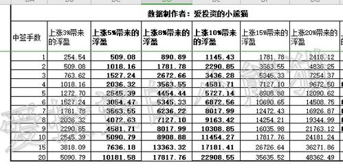 网易 9999.HK 一生一次的发财机会 你相信吗