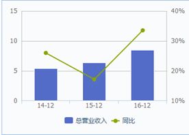 广州中安电工高新科技股份有限公司怎么样？