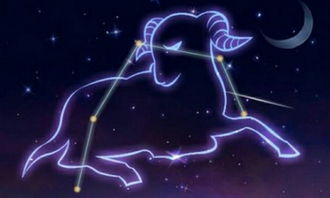 水星星座是白羊,白羊座属于什么星象