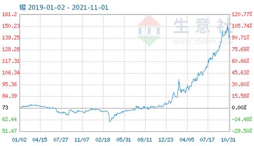 今日锡报价11号,1月10日国内锡价格暂稳