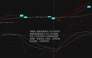 益盟操盘手上的KDJ指标参数应该设置多少数？