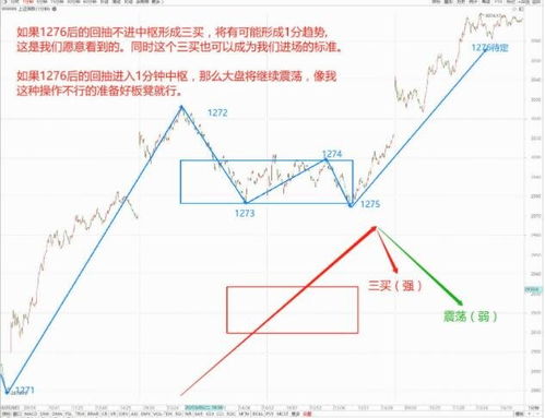 日线和30分钟k线怎么看