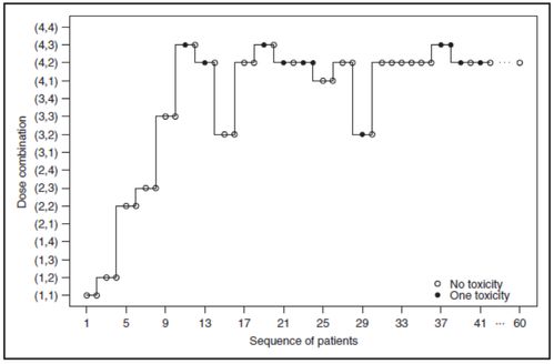 临床mtd,临床MTD:改变医疗环境的革命性技术。 临床mtd,临床MTD:改变医疗环境的革命性技术。 百科