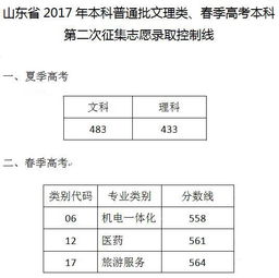 省控制线355是什么意思？