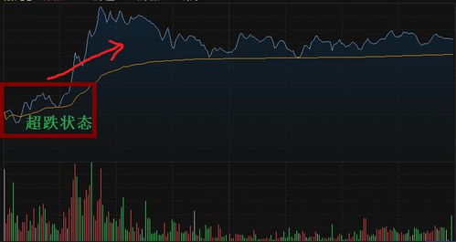 股票现在跌破多少点了，现在购买合适吗