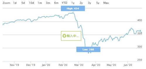 股票赎回后大概还有100万现金如何处理