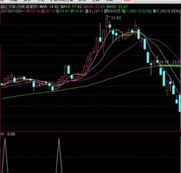 请帮完善一个一阳穿三线的公式，通达信的。