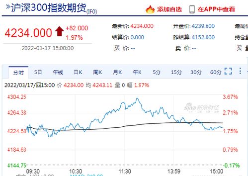 沪深300股指IF主力合约要做股指怎么开户