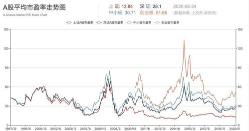 基金定投应注意什么？怎样才能赚到期望收益？