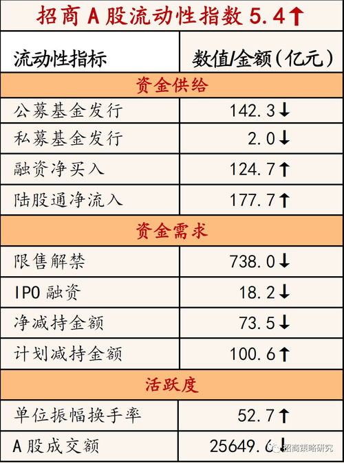 金融市场活跃度如何计算