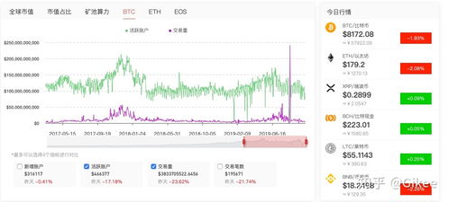 比特币靠什么盈利,比特币怎么赚钱？有什么要注意的吗？