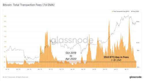  以太坊交易平台手续费多少,erc20和trc20的区别 元宇宙