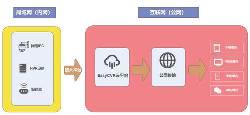 ibm存储设备设置msi-s协议