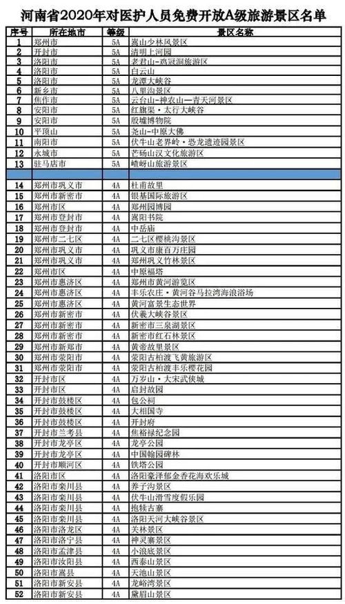 河南465家A级旅游景区向全国医务人员免费开放 附最全景区名单