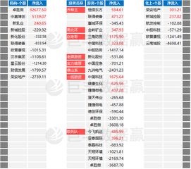 龙虎榜数据一般什么时候更新