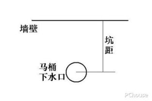 各位教下马桶坑距大小有什么区别