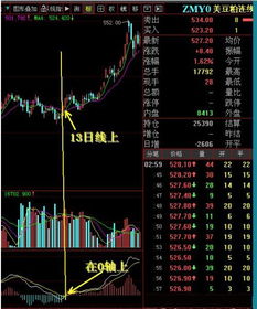 13日线指标怎么用