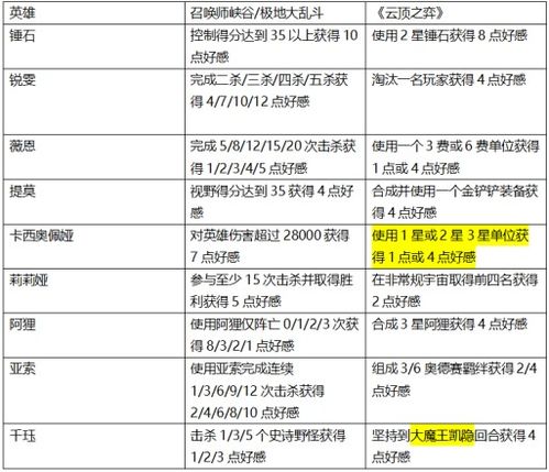 2020通行证代币规则,2020年交通令牌规则的重要性 2020通行证代币规则,2020年交通令牌规则的重要性 活动