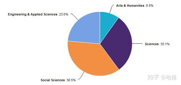 查重率调查与学术评价：如何更科学地衡量学术成果？