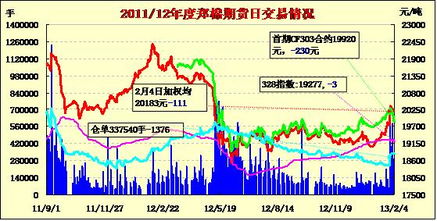 期货 平仓线,期货行市线是什么? 期货 平仓线,期货行市线是什么? 行情