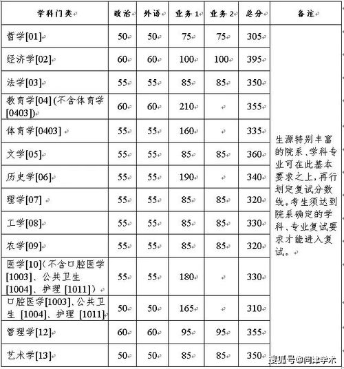 2021中考录取分数线，浙江大学分数线2021是多少分