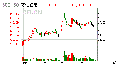 大额非经营性资金支出包括哪些