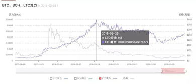 kas币算力为何暴涨的原因,每秒2000K算力多少天挖一个比特币