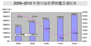 博大彩票·未来的发展方向及行业趋势