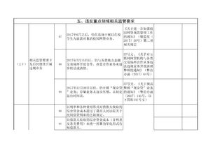 我要提问题：利用购物清单如何报账，要求详细，需要的资料等