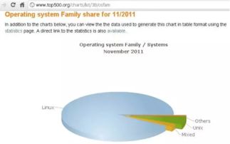 linux前景怎么样？