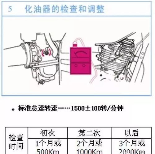 怎样才能让爱车处于最佳状态