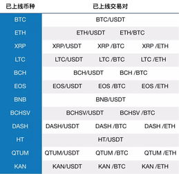 智能币交易,市面上有几款炒币软件，那些款好些，怎么样？