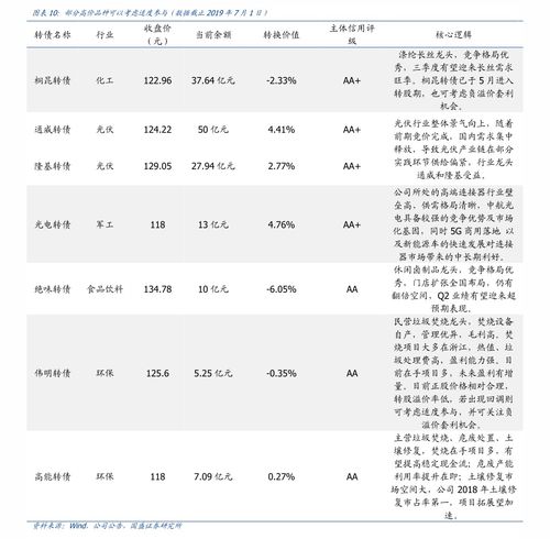 蒙牛上市公司股票代码