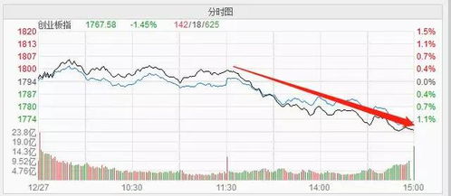 600389（江山股份）周一盘中逢低能否介入，后市走势又如何呢!