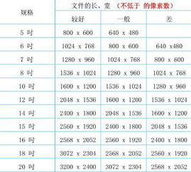 手机照片为什么不能像照相馆那样缩小到一两寸. 手机500万像素 