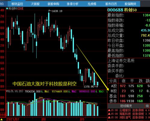 中国石油如果涨一倍，大盘指数能达到多少点？