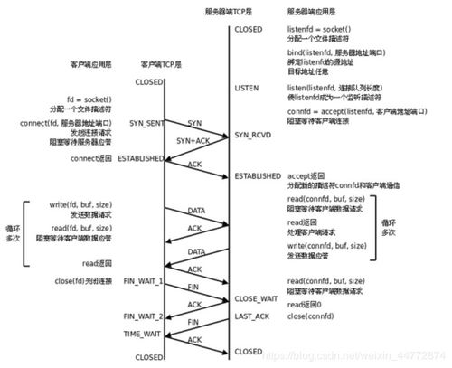 tcp重传率指标多少正常(tcp的重传)