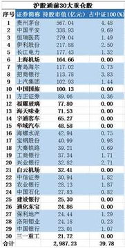 如何寻找A股最牛的股票,关注中证100很重要