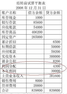 年底结转本年利润