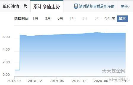 巨额赎回是指单个开放日基金净赎回申请超过基金总份额的10%。()