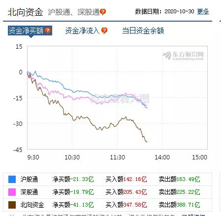 兆易创新股票已DR了还会涨吗？