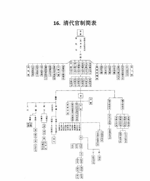 历史干货丨中国古代各朝代官制图及历史朝代公元对照表