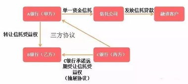 银行自有资金指的是哪部分资金？