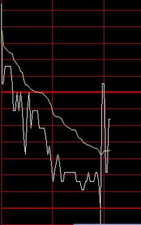 600178东安动力这个图形是什么意思