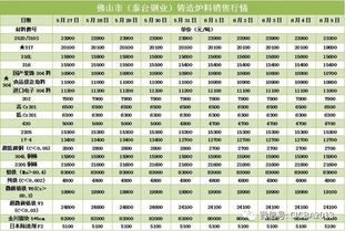 0.53元含17%税怎么算可以拿到我的金额