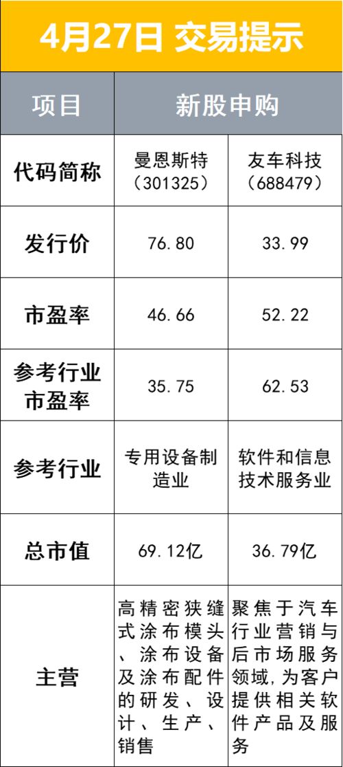 财联社4月27日早报 周四