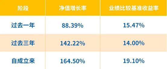 华安基金管理有限公司的旗下基金