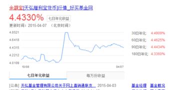 余额宝存1w块放在里面一天多少钱 怎么计算 最多可以存多少 