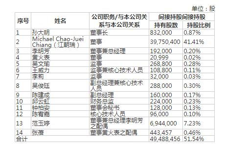 江苏群光电能公司总机号多少？知道采购的也帮忙说下 谢谢了！！1